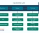 Airline Ticketing Process Explained